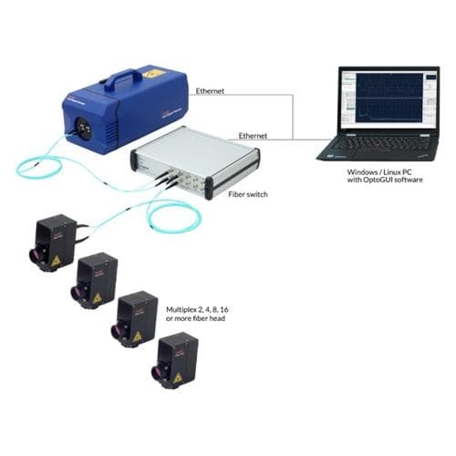 Bộ ghép kênh sợi quang OPTOMET Bộ ghép kênh sợi quang OPTOMET