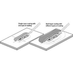 Vật liệu phủ TML W-1